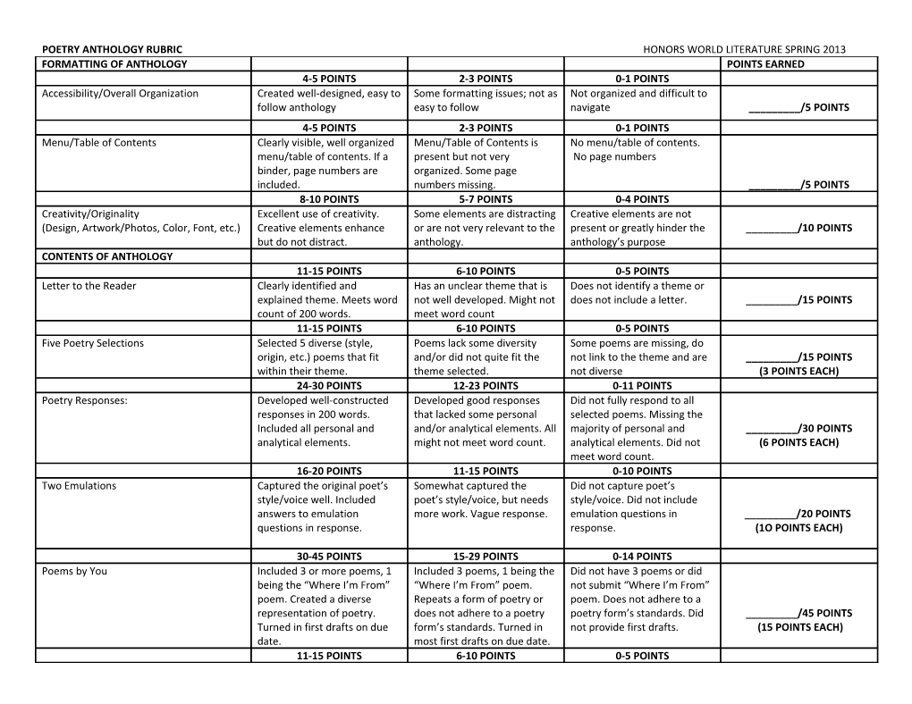 Poetry Anthology Rubric s1