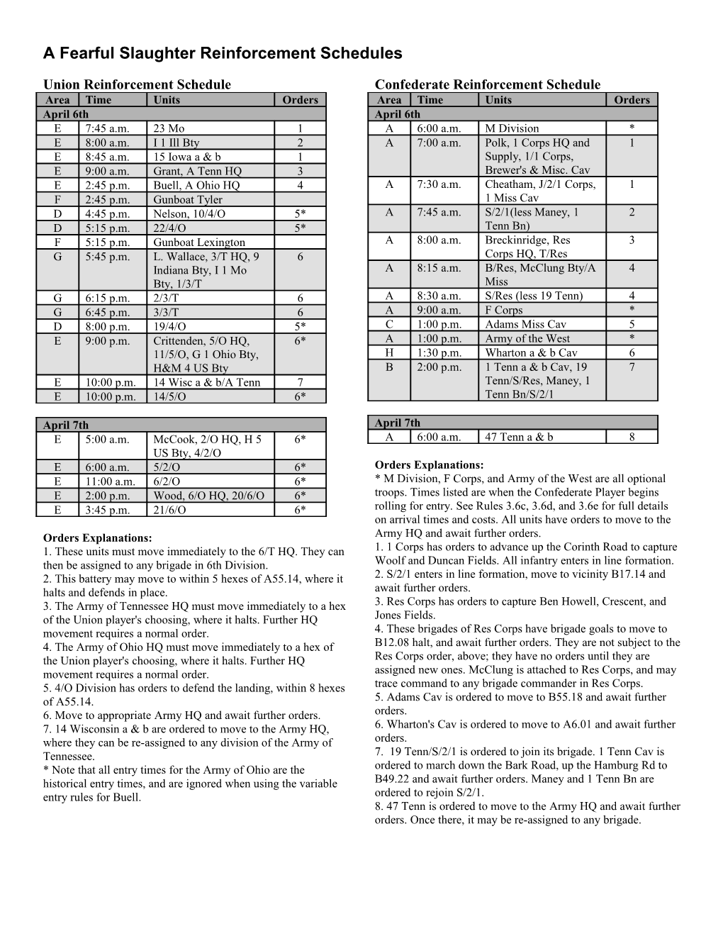 A Fearful Slaughter Reinforcement Schedules