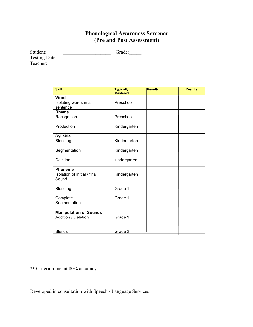 Phonological Awareness Screener