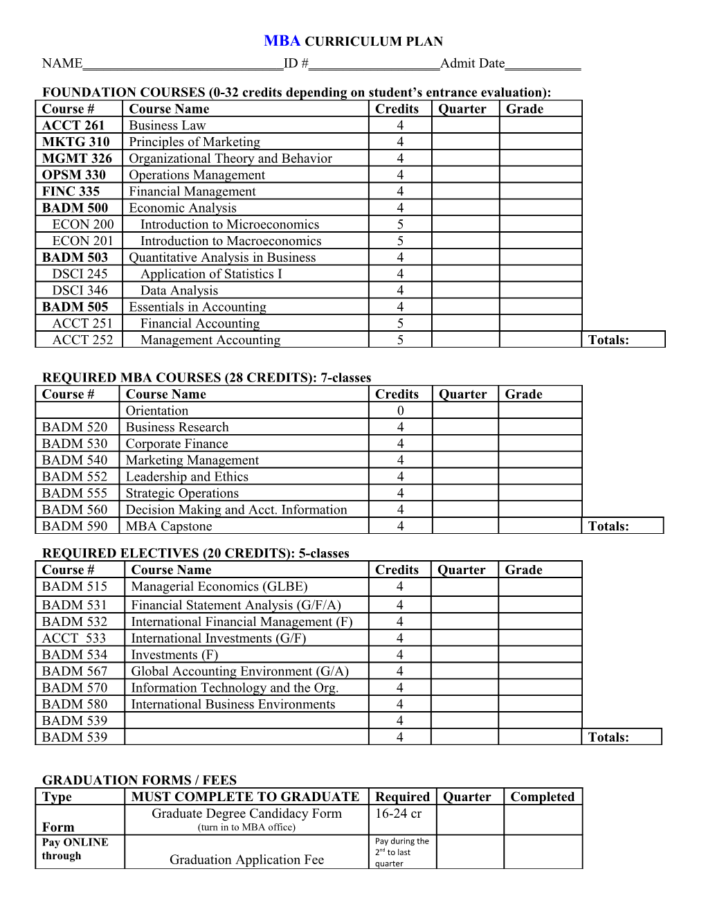 REQUIRED MBA COURSES (28 CREDITS): 7-Classes