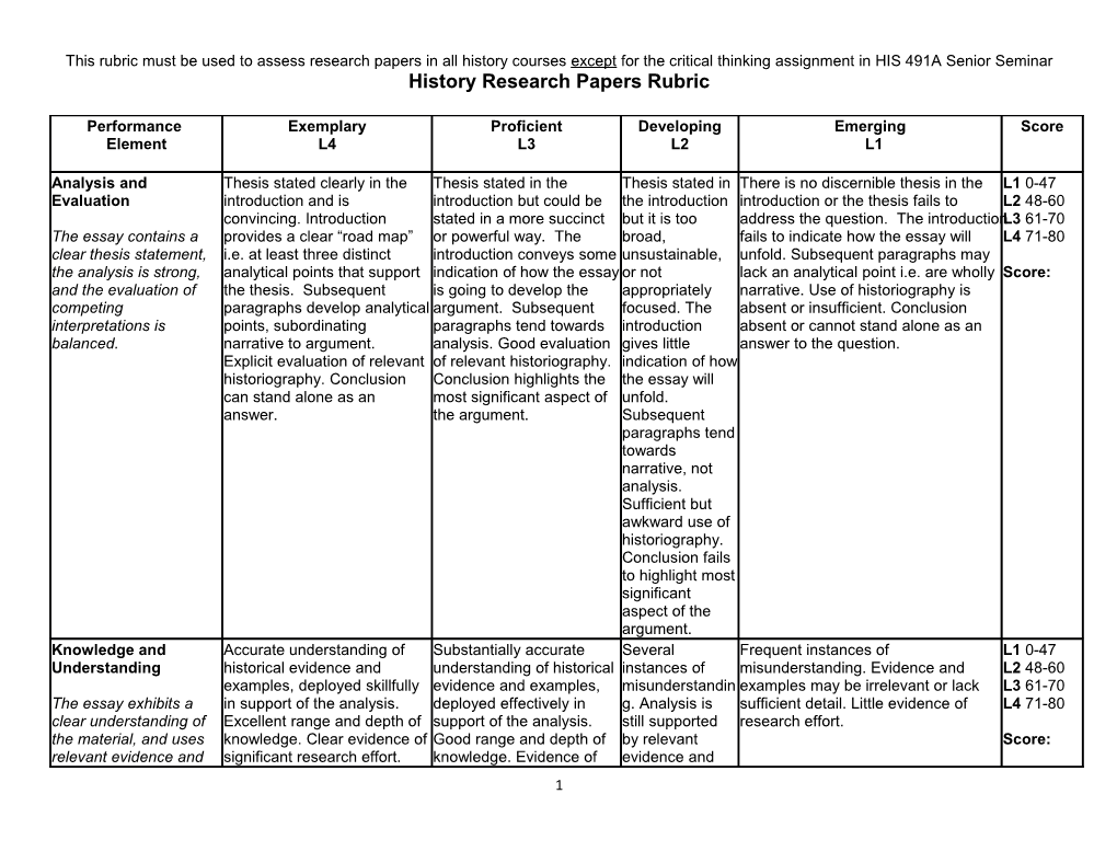 History Research Papers Rubric