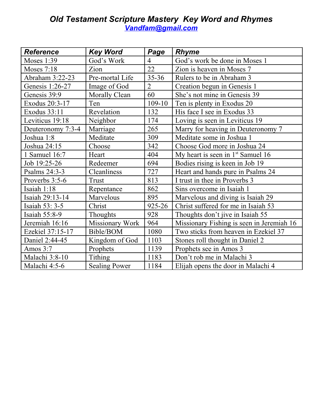 Old Testament Scripture Mastery Key Word and Rhymes