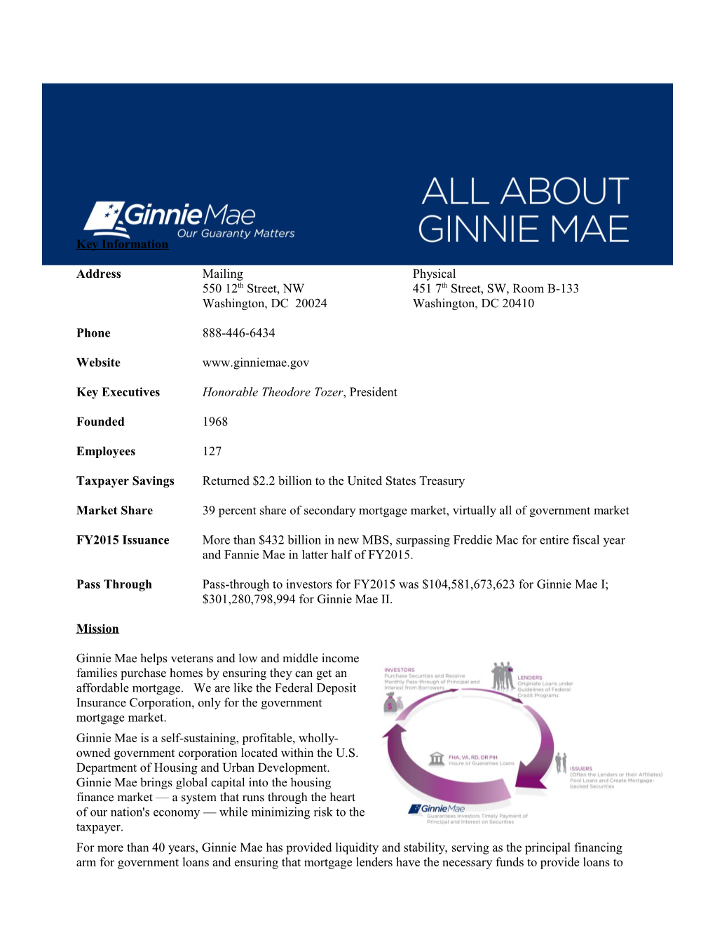 About Ginnie Mae