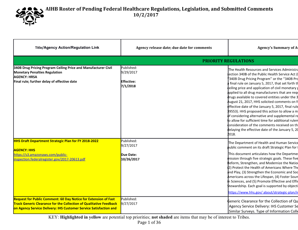 NPAIHB Roster of Pending Federal Healthcare Regulations, Legislation, and Submitted Comments