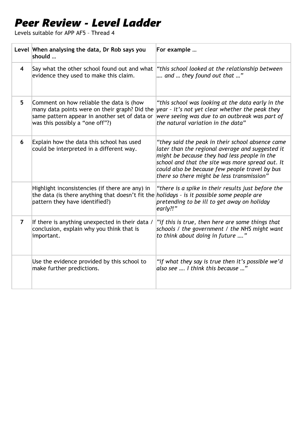 Analysing the Data - Level Ladder