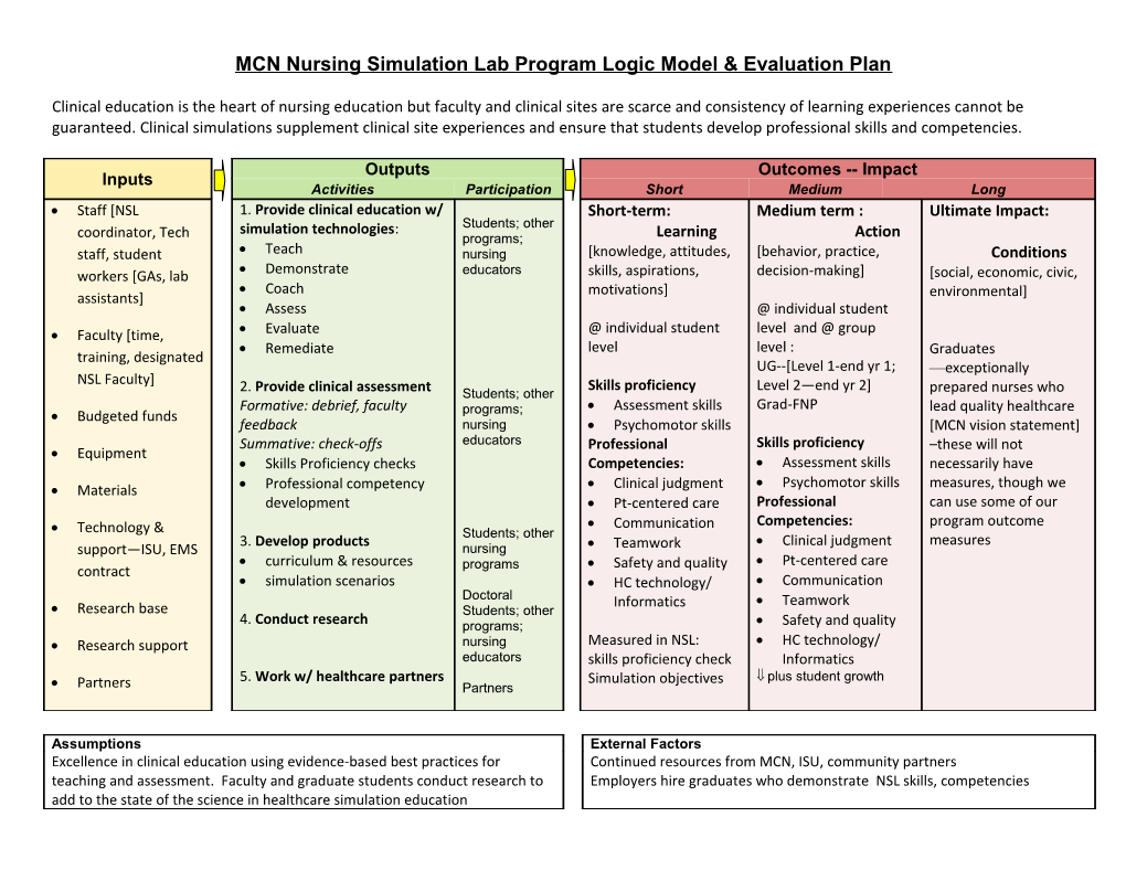 LOGIC MODEL Worksheet (Table Format)