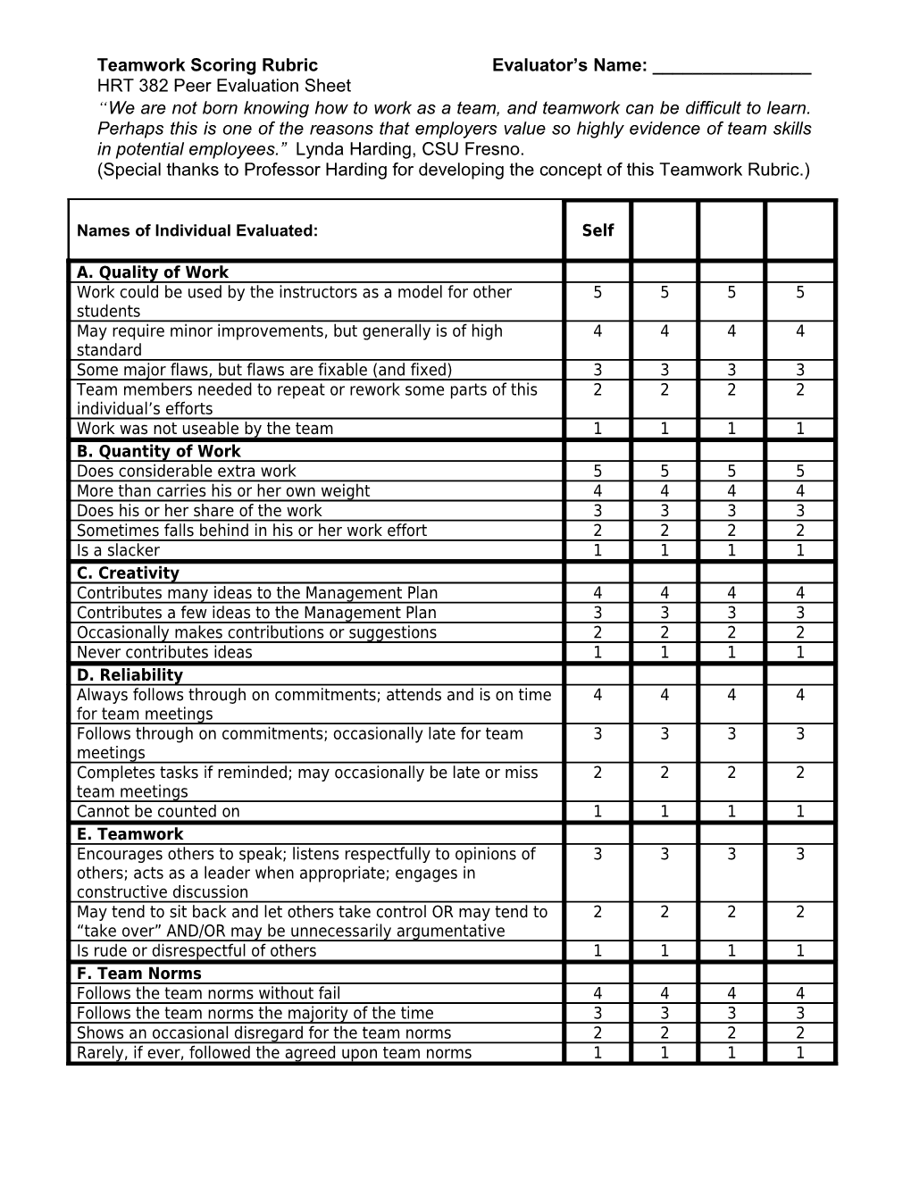 Teamwork Scoring Rubric