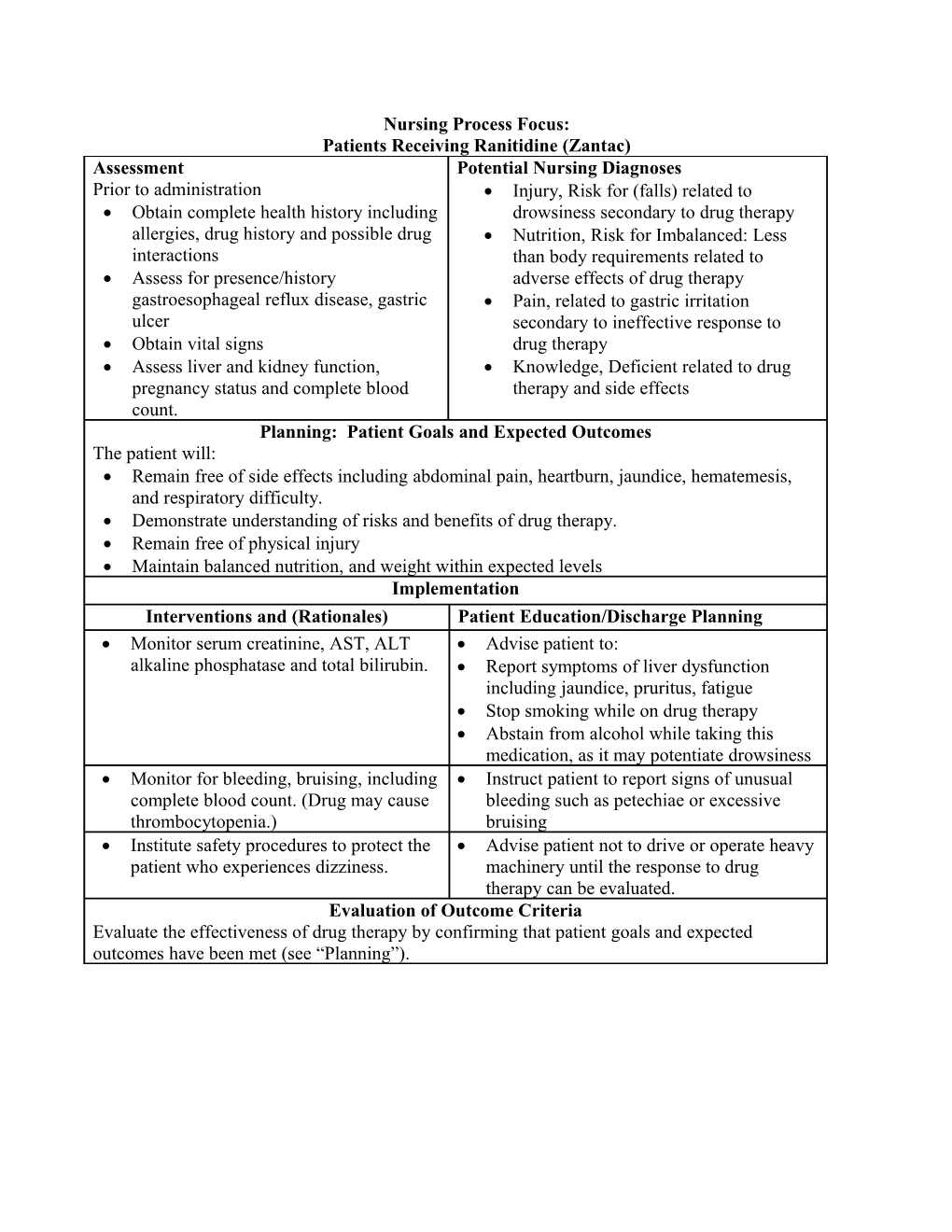 PROTOTYPE DRUG: Ranitidine (Zantac)