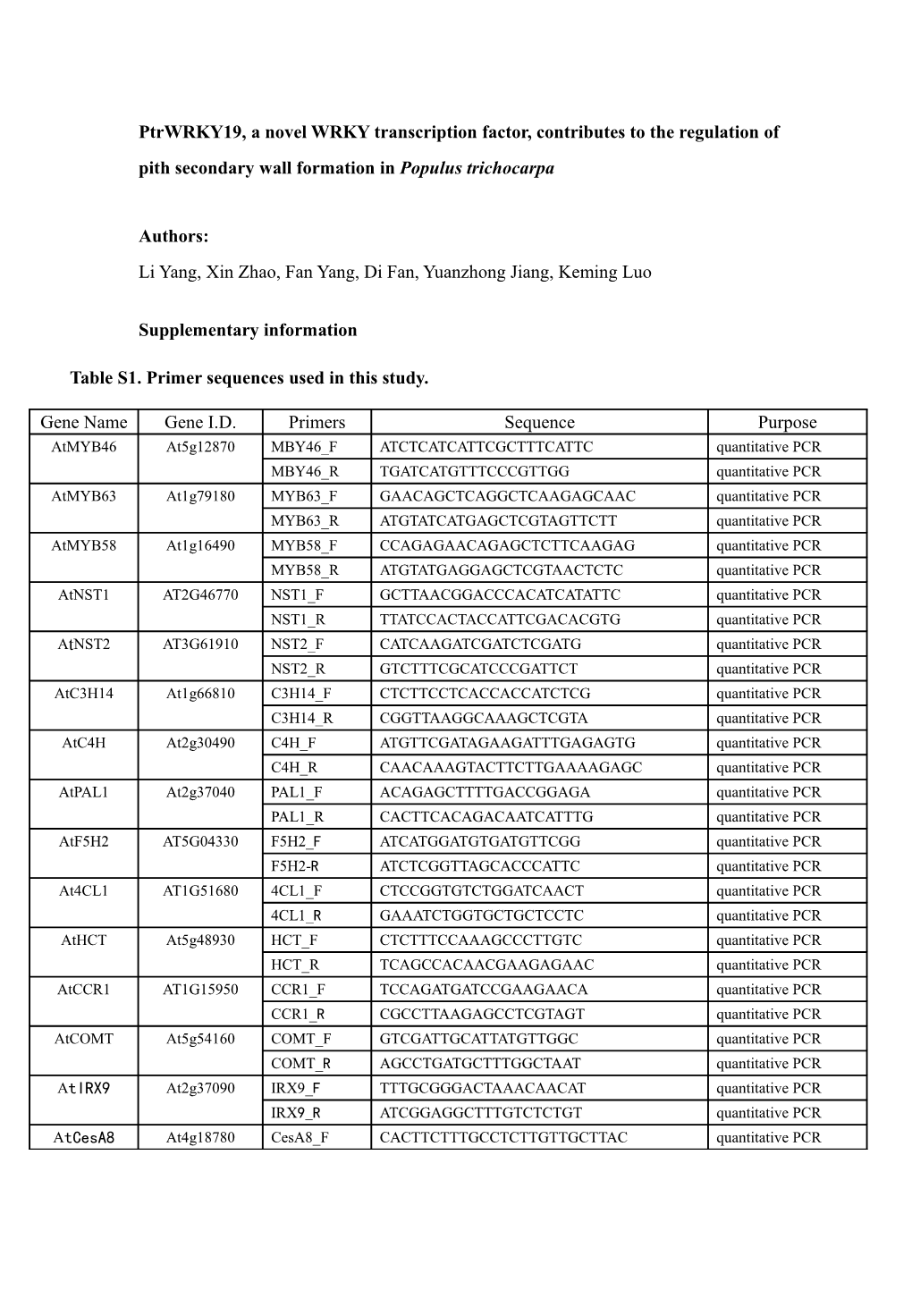 Ptrwrky19, a Novel WRKY Transcription Factor, Contributes to the Regulation of Pith Secondary