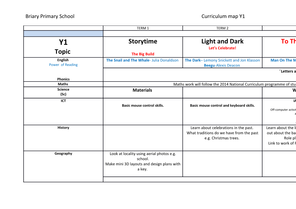 Briary Primary School Curriculum Map Y1