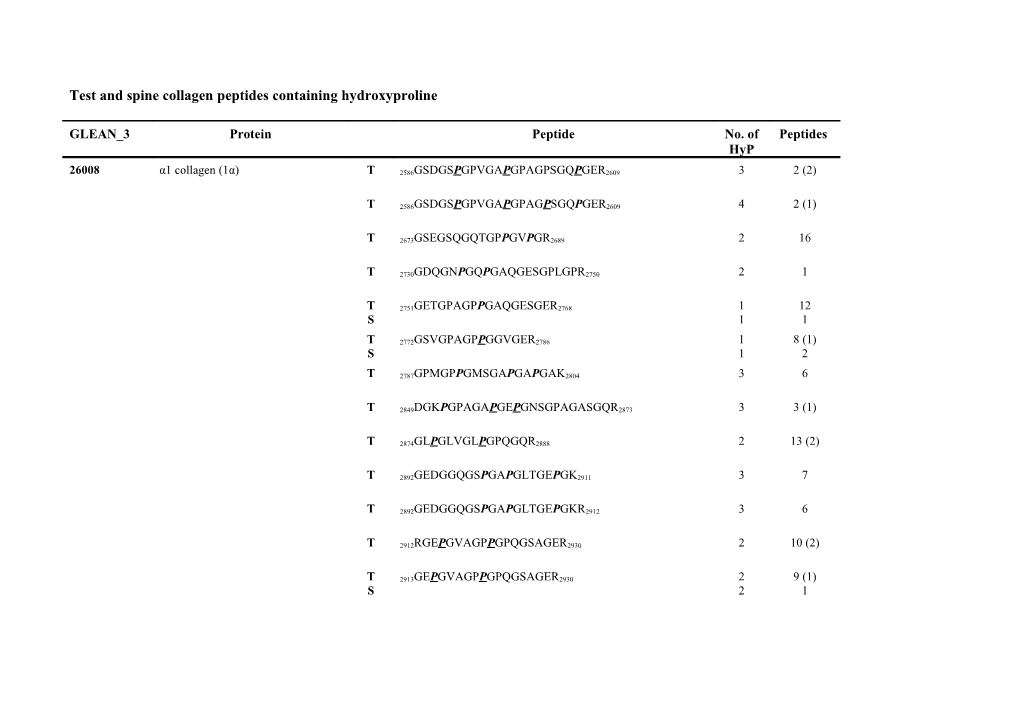 Test and Spine Collagen Peptides Containing Hydroxyproline