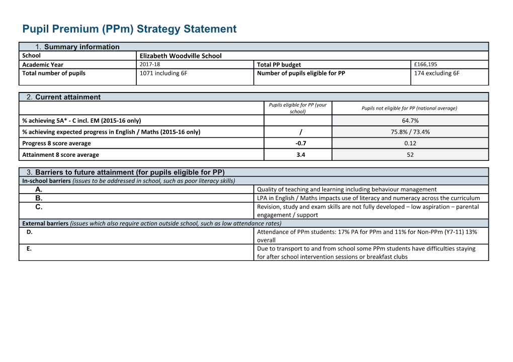 Pupil Premium (Ppm) Strategy Statement