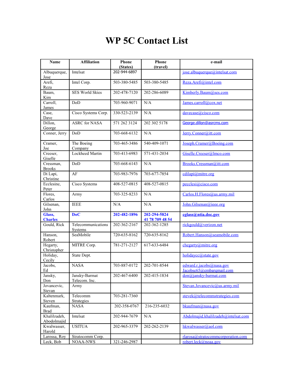 WP 5C Contact List