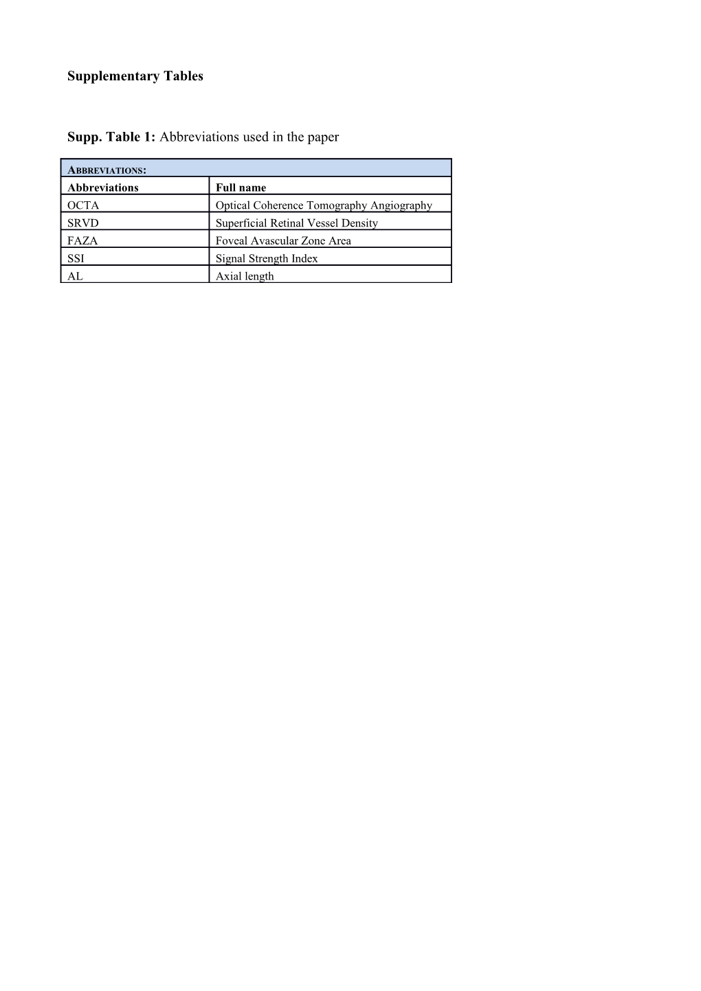 Supplementary Tables s11