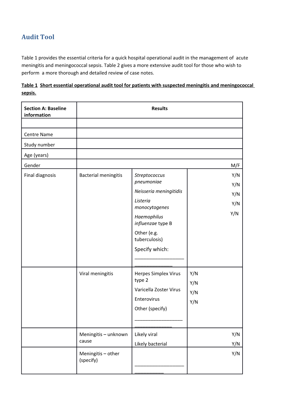 Table 1 Shortessential Operational Audit Tool for Patients with Suspected Meningitis And