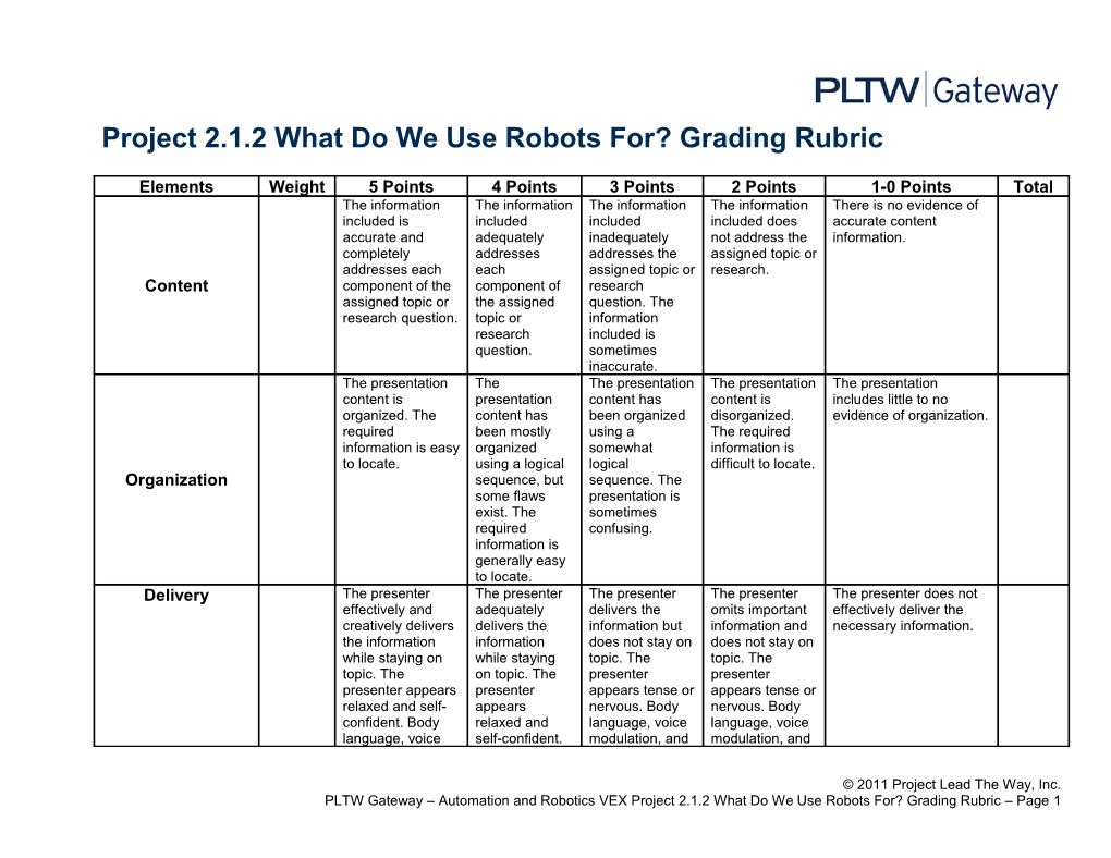 What Do We Use Robots for Grading Rubric