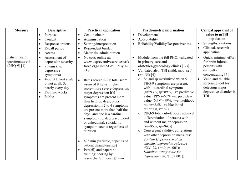 Response Options