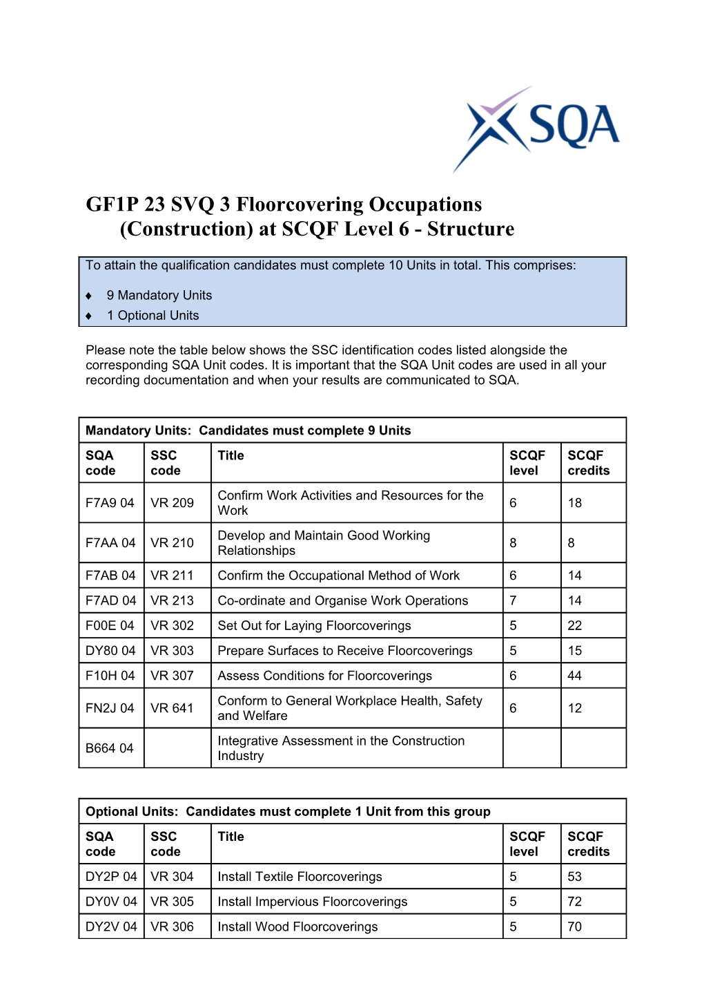 GF1P 23 SVQ 3 Floorcovering Occupations (Construction) at SCQF Level 6 - Structure
