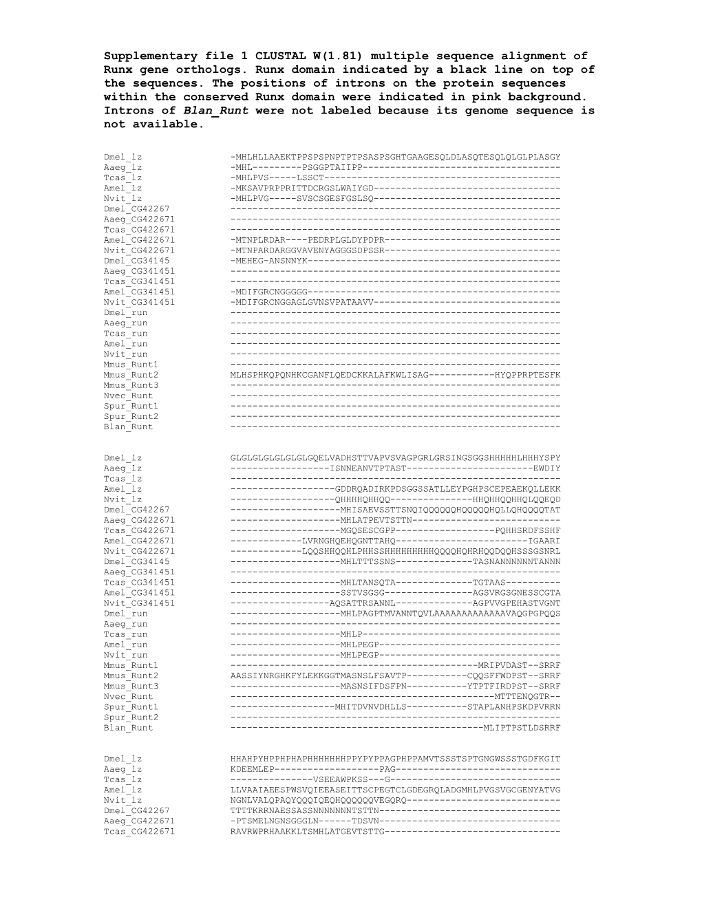 Supplementary File 1 CLUSTAL W(1.81) Multiple Sequence Alignment of Runx Gene Orthologs