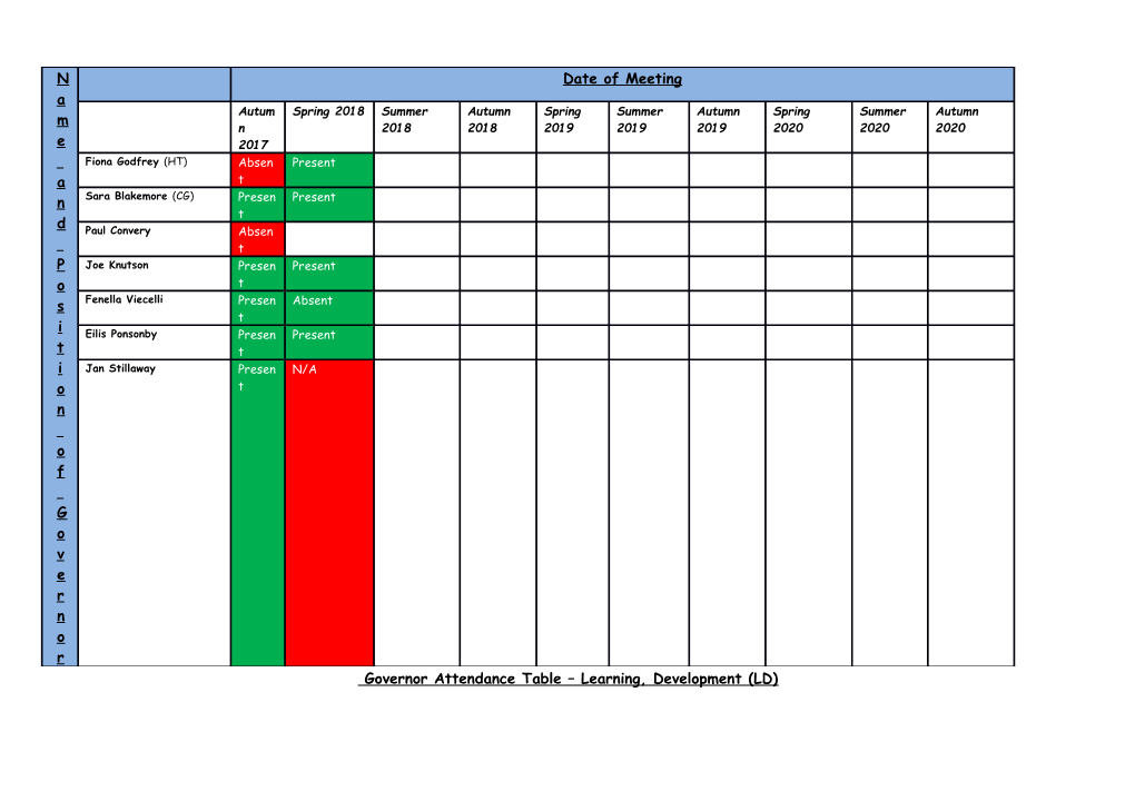 Governor Attendance Table Learning, Development (LD)