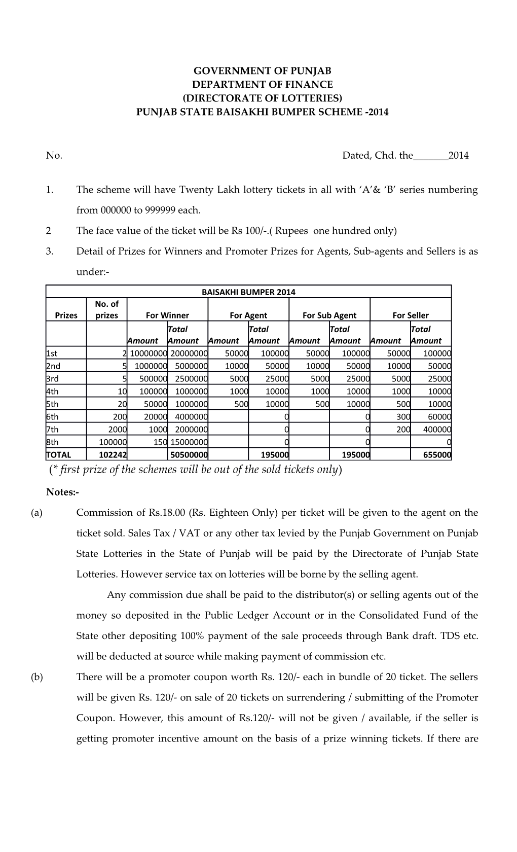 Government of Punjab s1