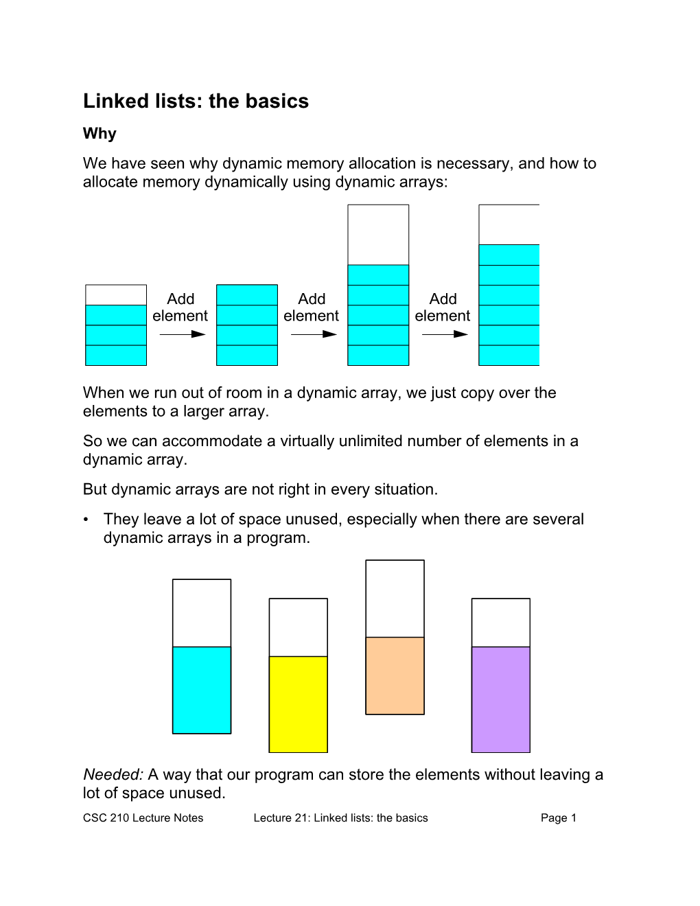 Linked Lists: the Basics