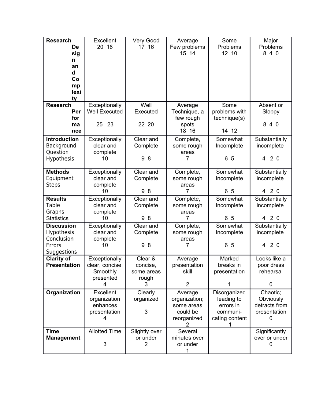 Research Design and Complexity