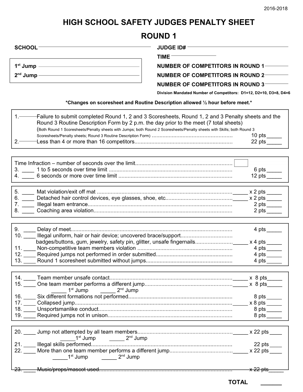 High School Safety Judges Penalty Sheet