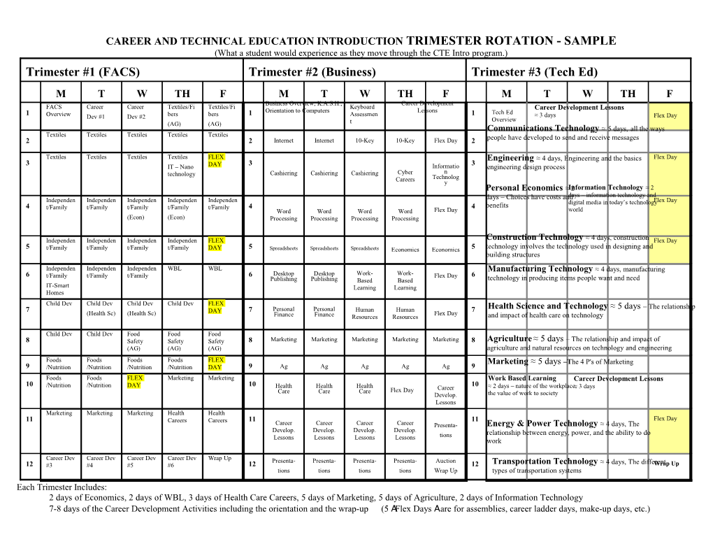 Career and Technical Education Introduction Trimester Rotation - Sample