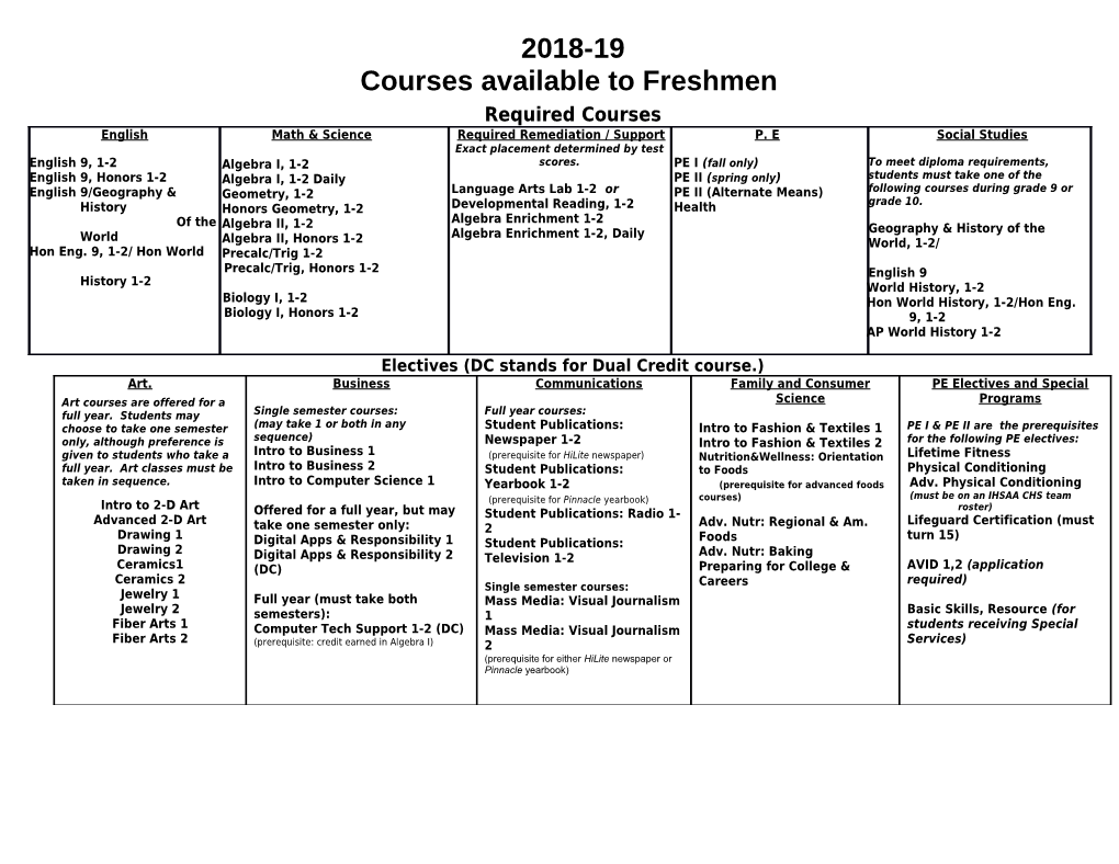 Courses Available to Freshmen