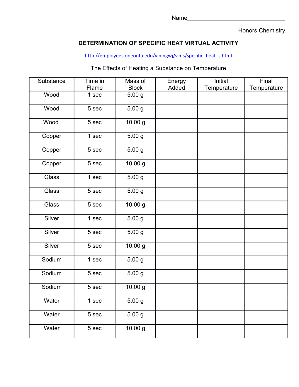 Determination of Specific Heat Virtual Activity