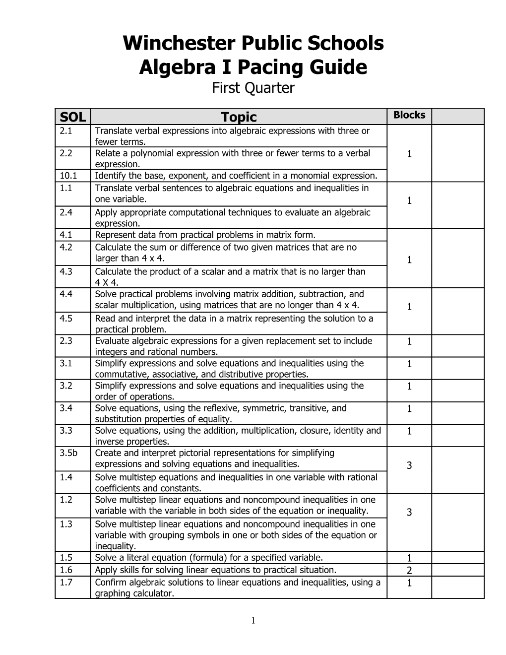 Algebra I Pacing Guide s1