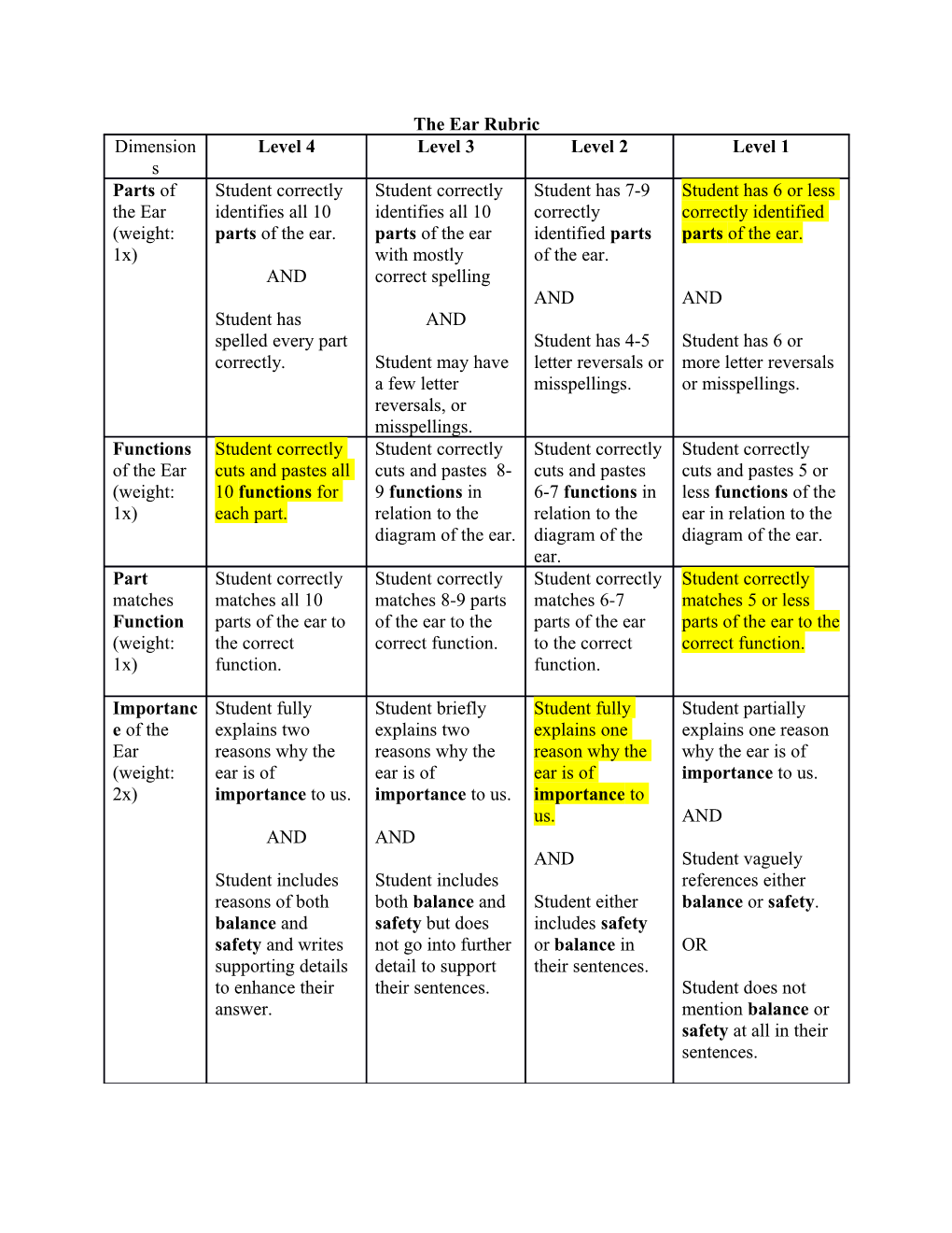 The Ear Rubric