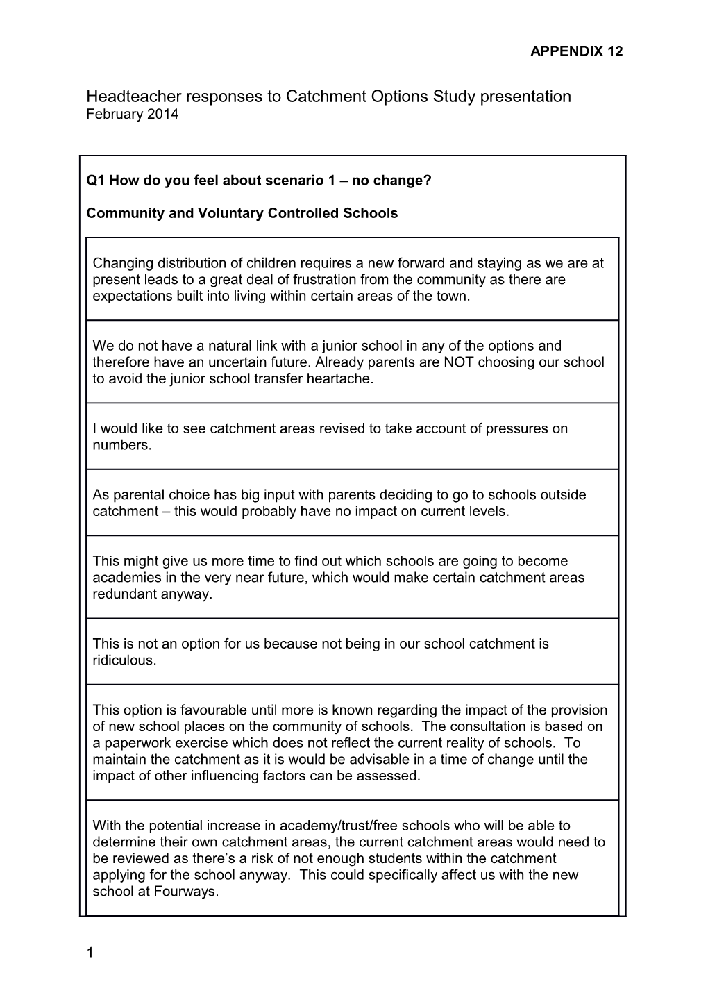 Headteacher Responses to Catchment Options Study Presentation