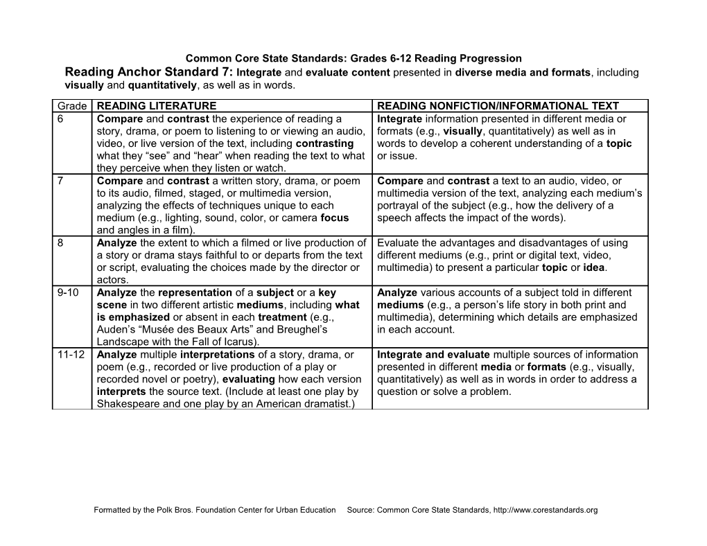 Common Core Reading Standards s1