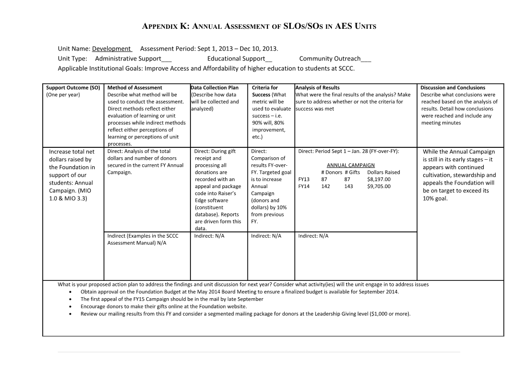 Appendix K: Annual Assessment of Slos/Sos in AES Units