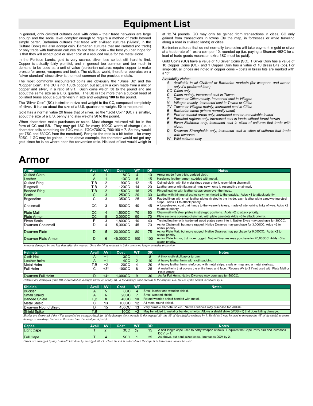 Equipment List