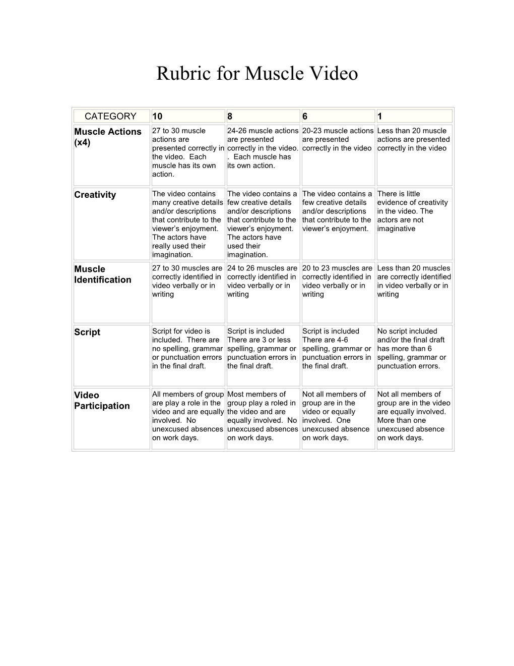 Rubric for Muscle Story