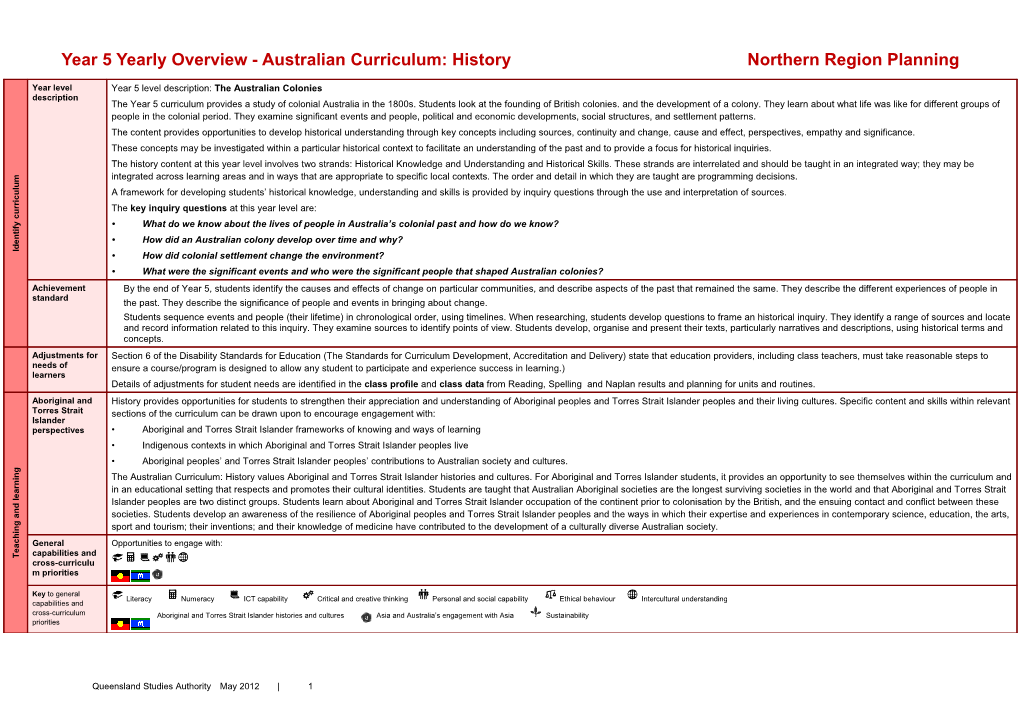 Year X Plan Australian Curriculum: English