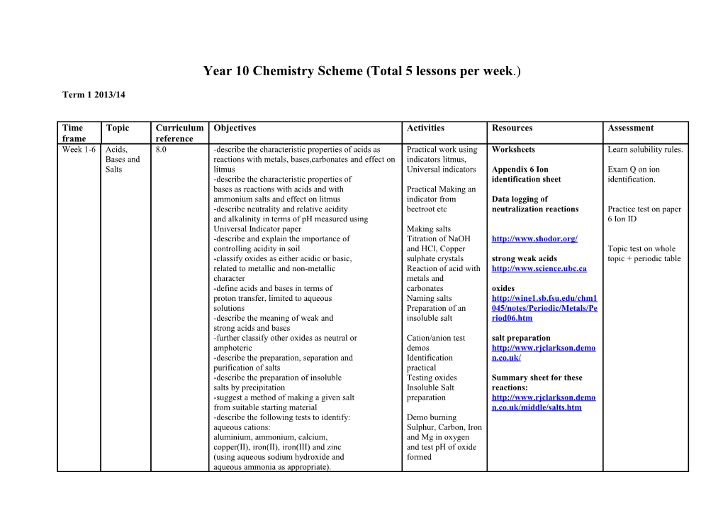 S2 Science Scheme Term 1 2005