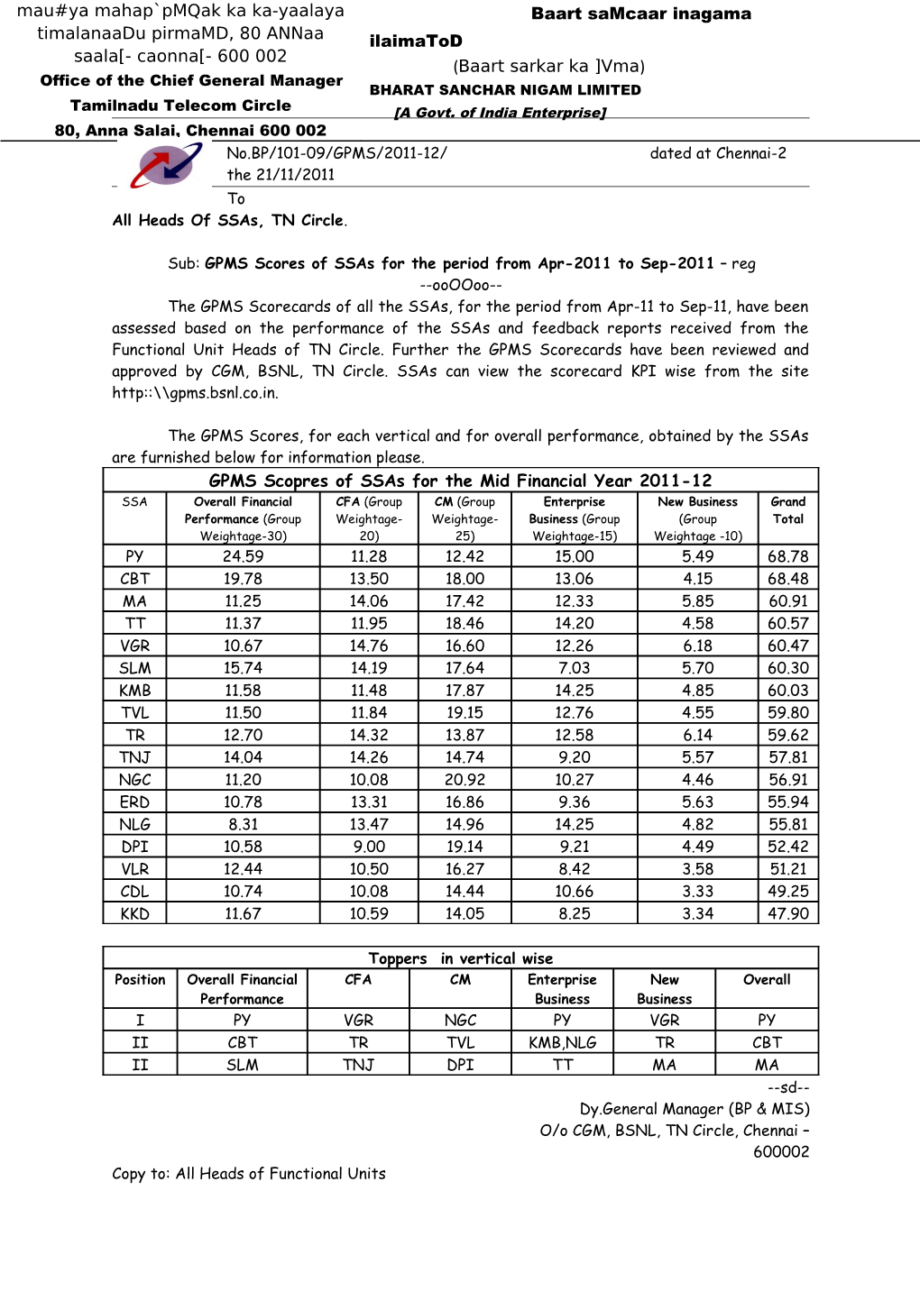 No.BP/101-09/GPMS/2011-12/ Dated at Chennai-2 the 21/11/2011