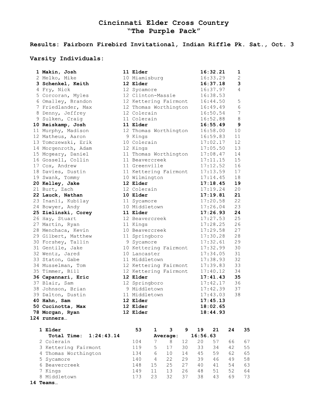 Junior Varsity Team Individuals