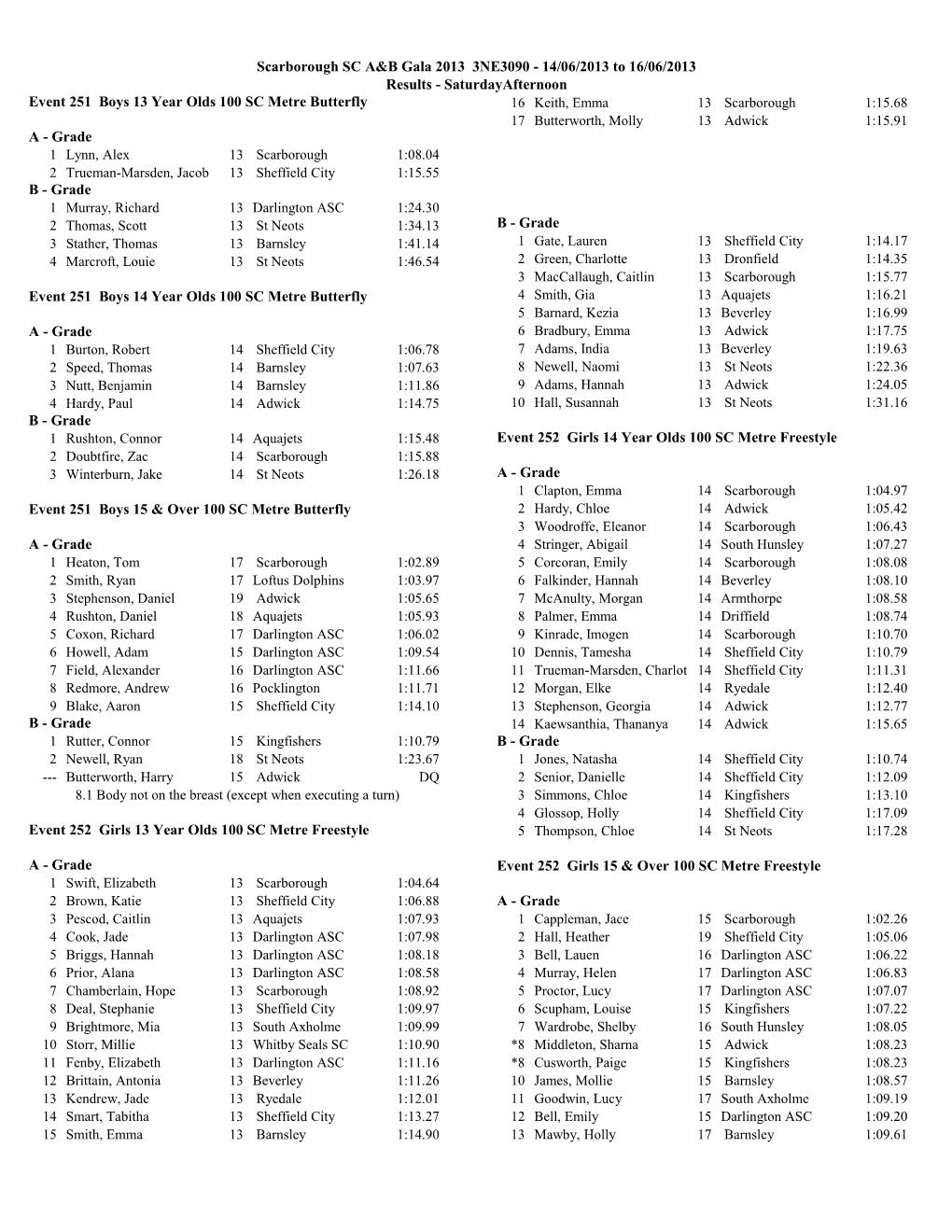 Event 251 Boys 13 Year Olds 100 SC Metre Butterfly