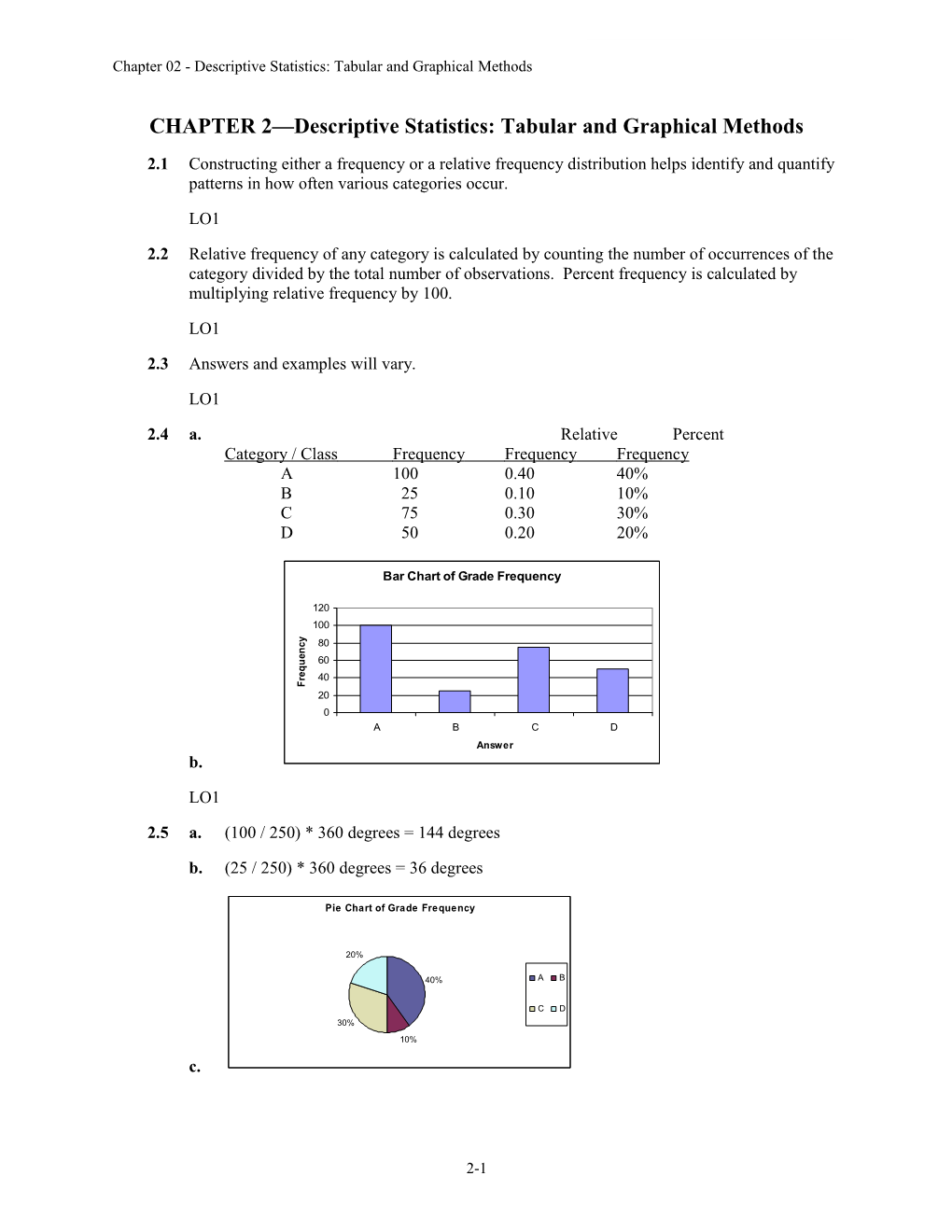 Chapter 02 - Descriptive Statistics:Tabular and Graphical Methods