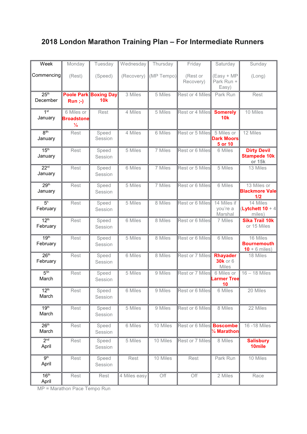 2018London Marathon Training Plan for Intermediate Runners