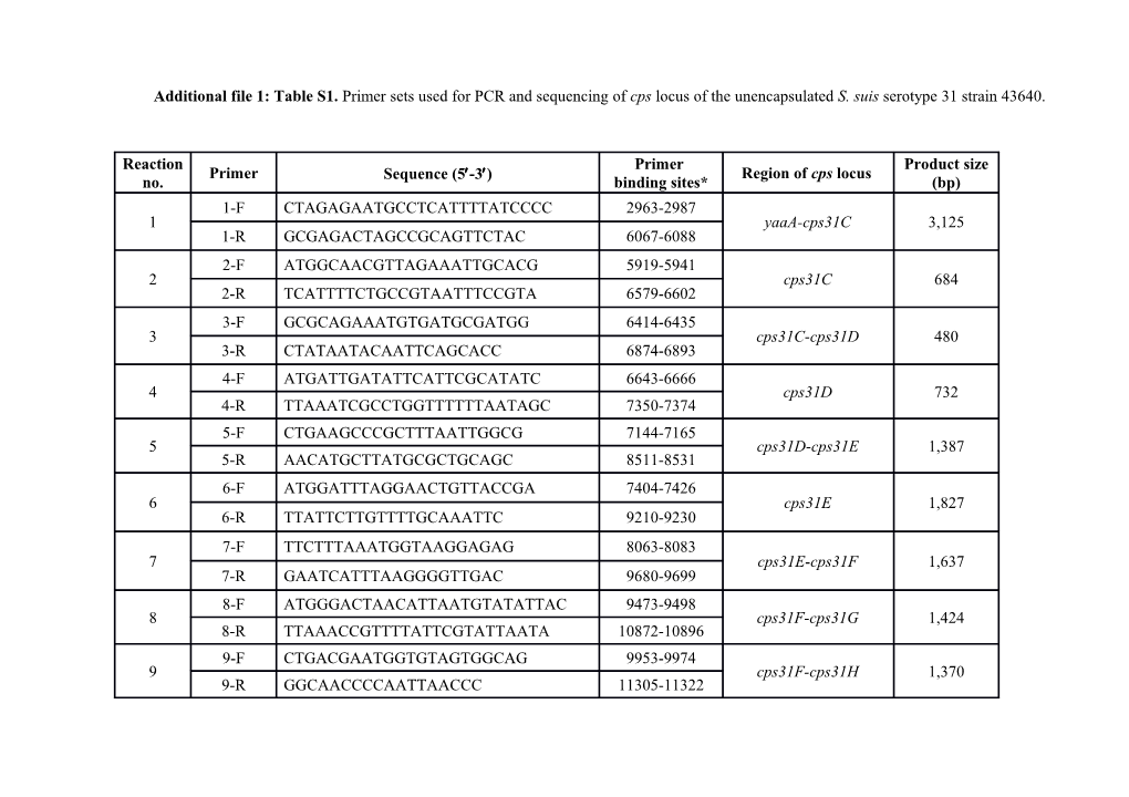 Additional File 1: Table S1. Primer Sets Used for PCR and Sequencing of Cps Locus of The