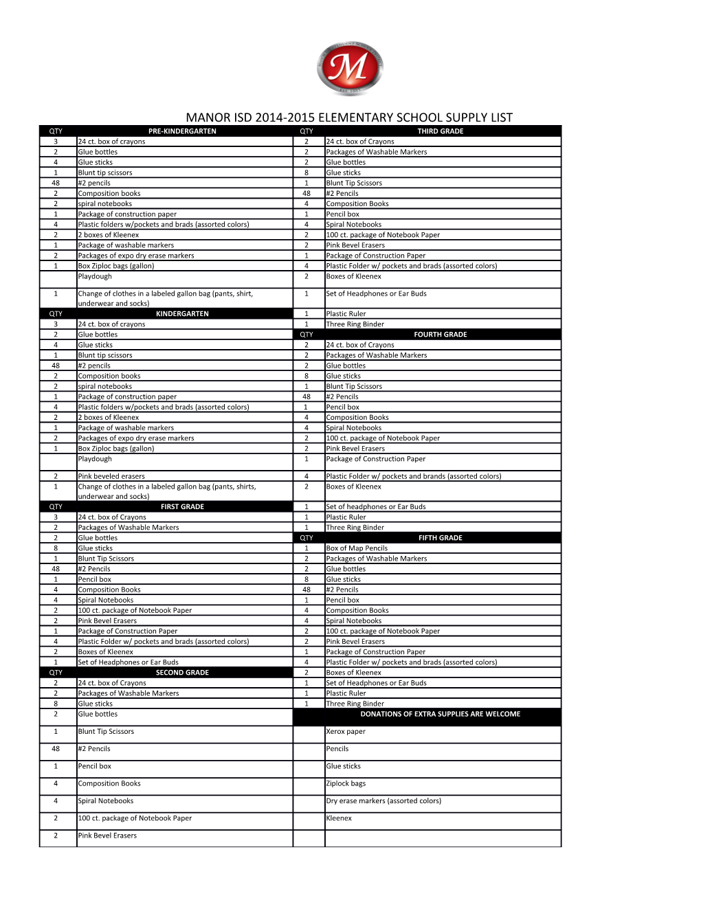 Manor Isd 2014-2015 Elementary School Supply List