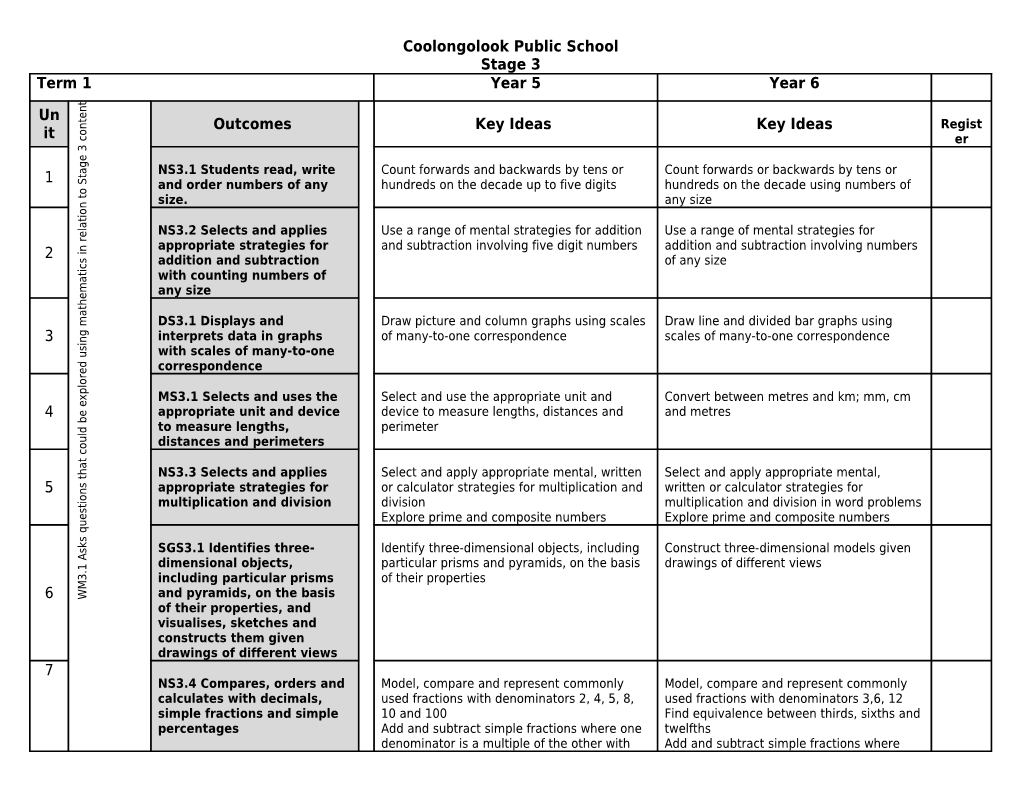 Hunter Central Coast Region Stage 3 Term Planner