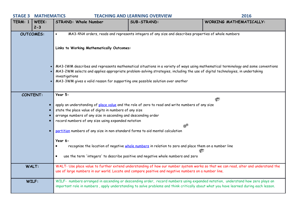 Stage 3 Mathematics Teaching and Learning Overview 2016