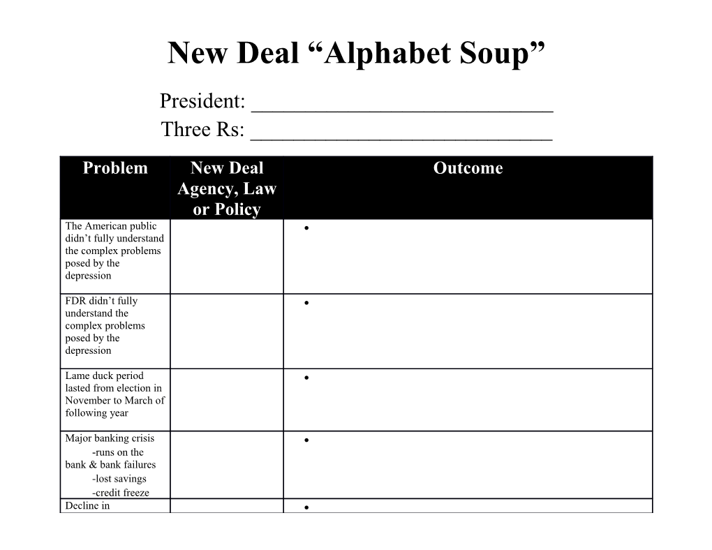 New Deal Alphabet Soup